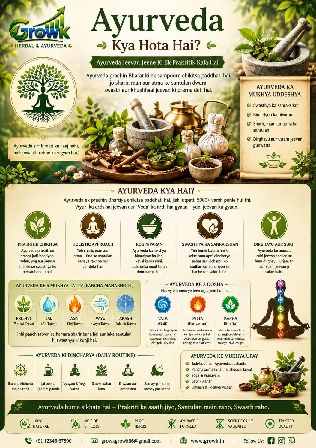 Ayurveda Kya Hota Hai – Growk Herbal & Ayurveda